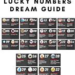 dead man number for lottery